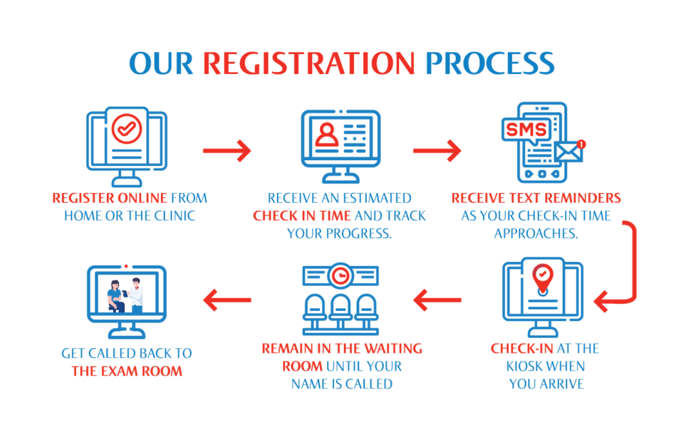 KidsStreet Urgent Care for Children in Birmingham Pelham, AL