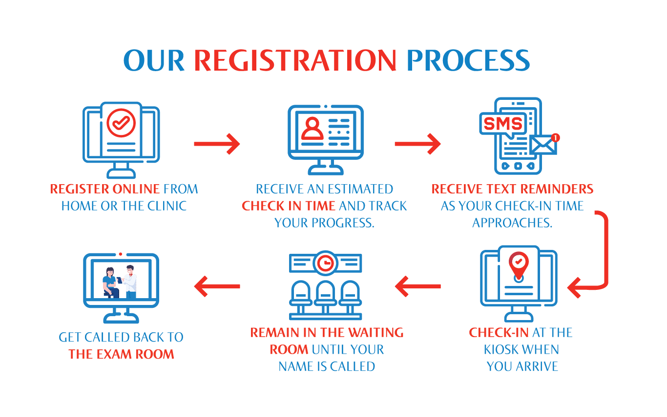 KidsStreet Online Registration Process